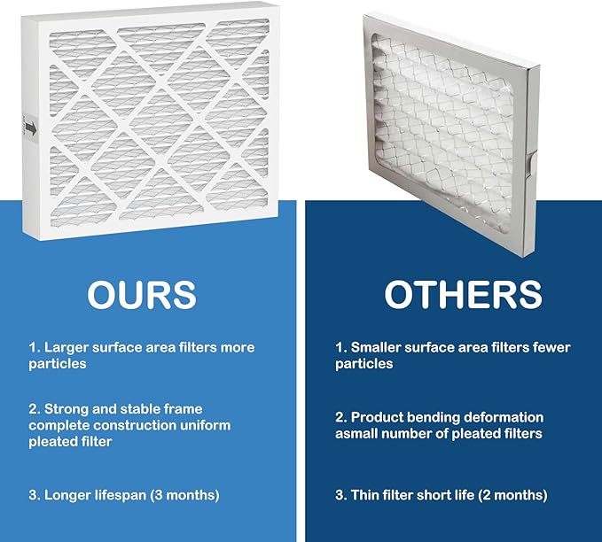 PN07126 MERV 13 Dehumidifier Filter Replacement Compatible - Image 7