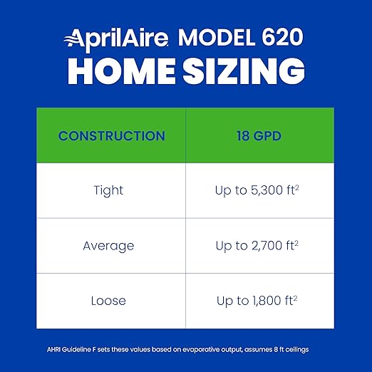 AprilAire 620AKZ Whole-House, Large Bypass Evaporative Humidifier – 18 Gallons - Image 3
