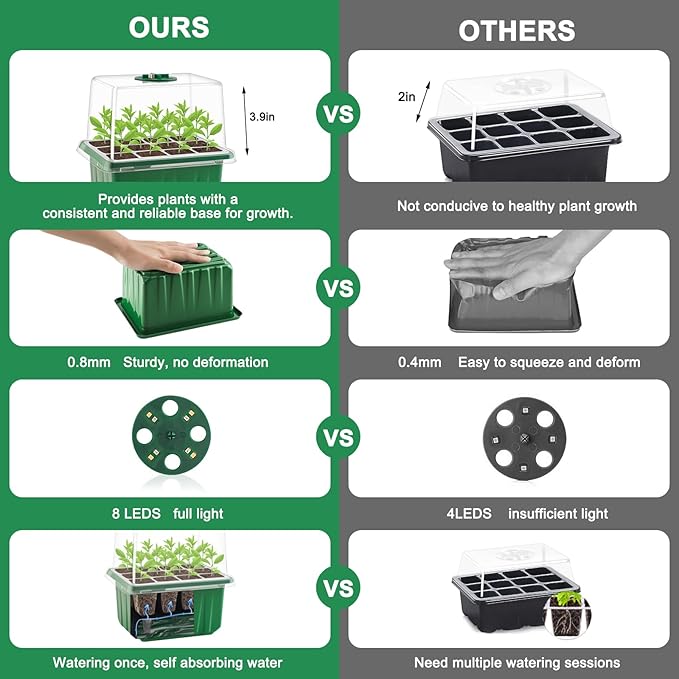 Self-Watering Seed Starter Tray - Image 6