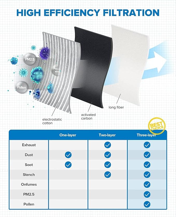 PHILTOP Cabin Air Filter w/Activated Carbon, Compatible - Image 7