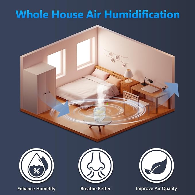 Funmit 1043 Super Humidifier Wick Filter Replacement - Image 6