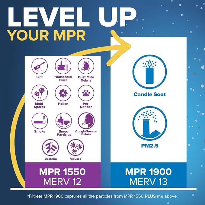 Filtrete 20x25x6 AC Furnace Air Filter, MERV 13, MPR 1900, Premium Allergen - Image 4