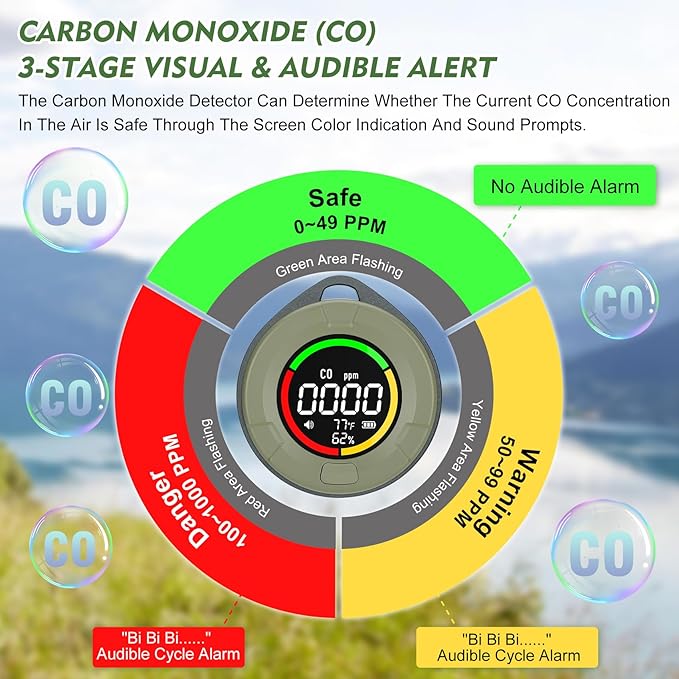 Portable CO ＆ CO2 Detectors for Travel, Mini 4-in-1 Carbon Monoxide and Carbon - Image 3