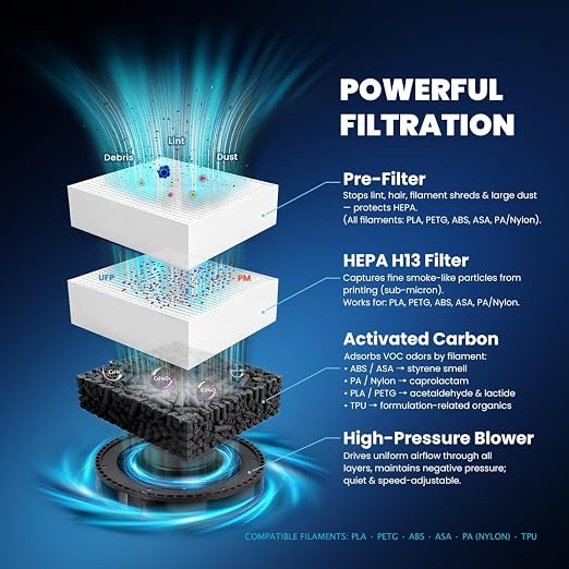 3D Printer Filtration V1 Filters, HEPA H13 & Activated Carbon Air Purifier - Image 5