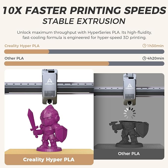 Official Creality Hyper PLA Filament 1.75mm, High Speed PLA 30-600mm/s Rapid 3D - Image 2