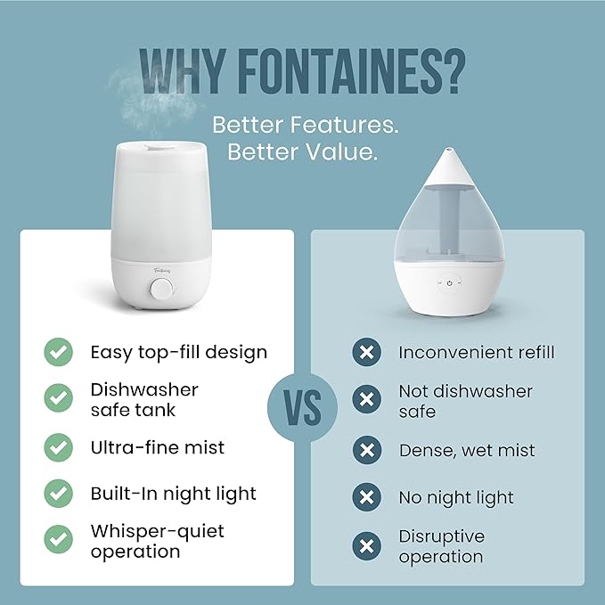 Fontaines Luxury Top-Fill Cool Mist Humidifier - Image 6