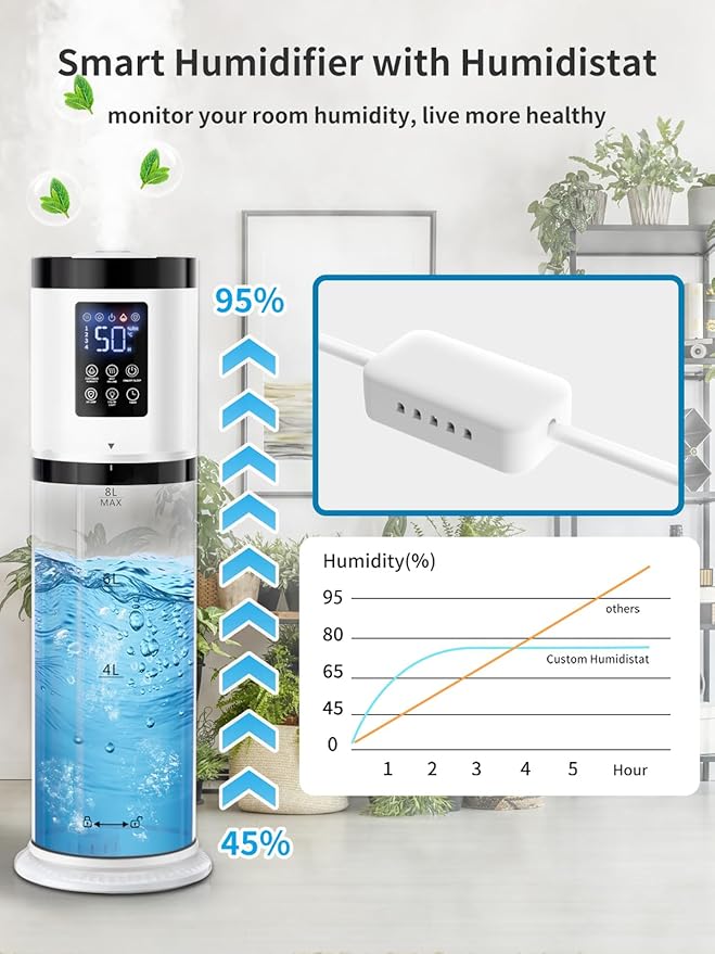 8L Humidifiers for Bedroom, 30dB Quiet, 500ft² Coverage, 60H Runtime, Top Fill - Image 3