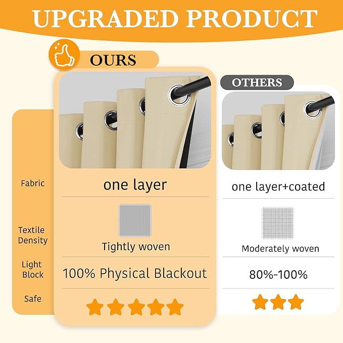 RYB HOME Beige 100% Blackout Curtains - Image 2