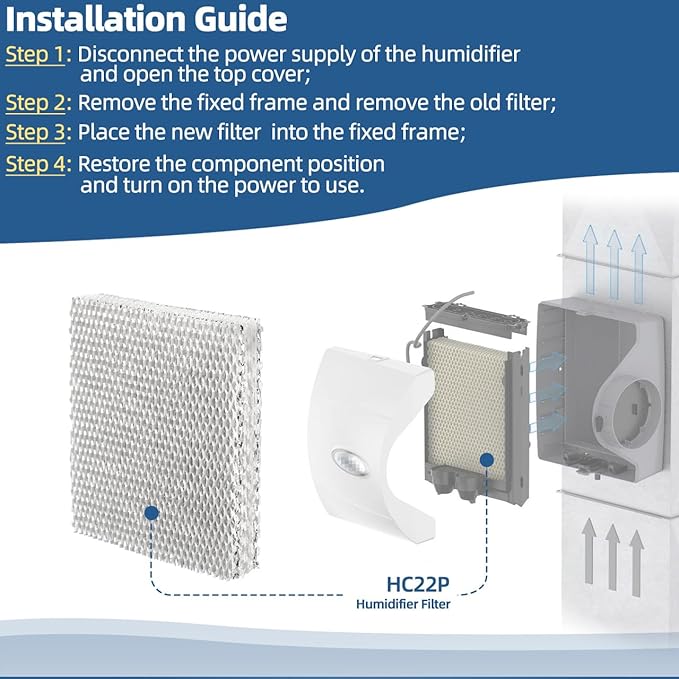 HC22P Humidifier Filter Pad Replacement Filter Wicks Compatible - Image 6