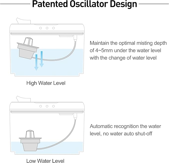 Top Fill Humidifiers for Bedroom Large Room, Super Easy Clean Humidifier - Image 4
