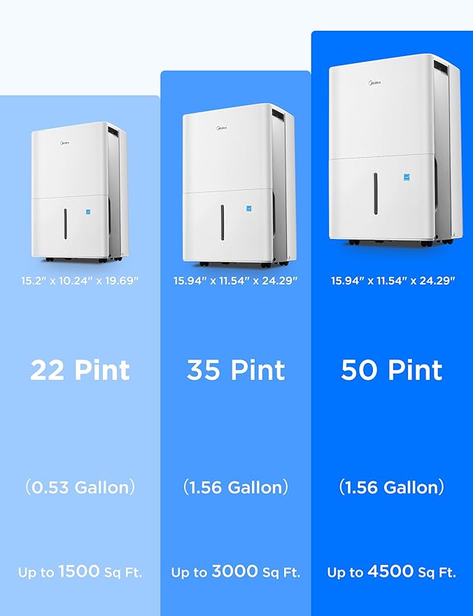 Midea 3, 000 Sq. Ft. Dehumidifier - Image 7