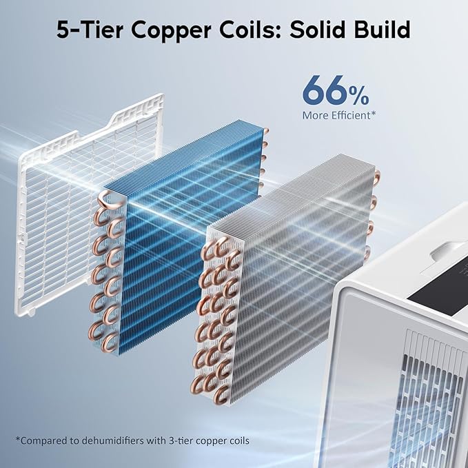 4500 Sq.Ft. 2025 Energy Star Dehumidifier - Image 5