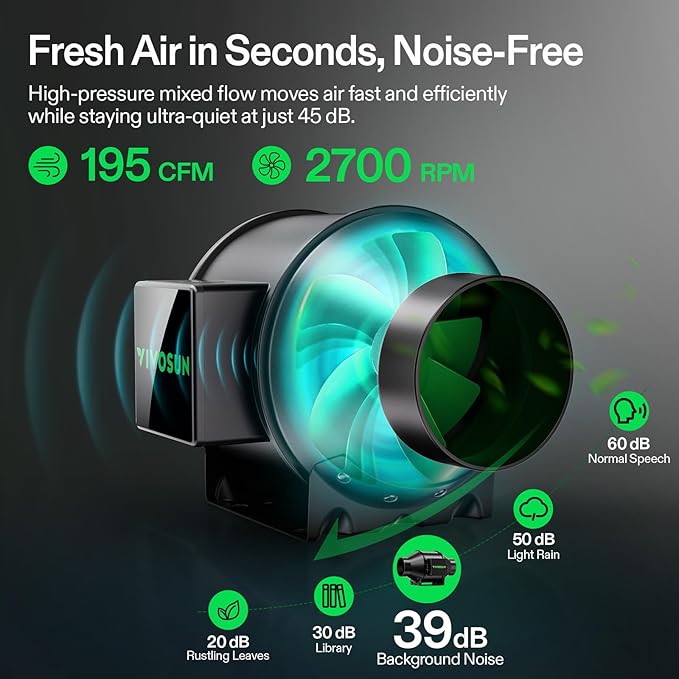 VIVOSUN Smart Air Filtration PRO G4 Kit 4", AeroZesh G4 Inline Duct Fan - Image 3