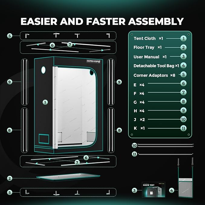 MARS HYDRO 4x2x5 Advanced Grow Tent, - Image 8