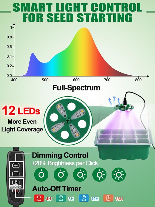 Seed Starter Tray with Grow Light & Heat Mat- 4 Pack 48 Cell Durable Easy Use - Image 2
