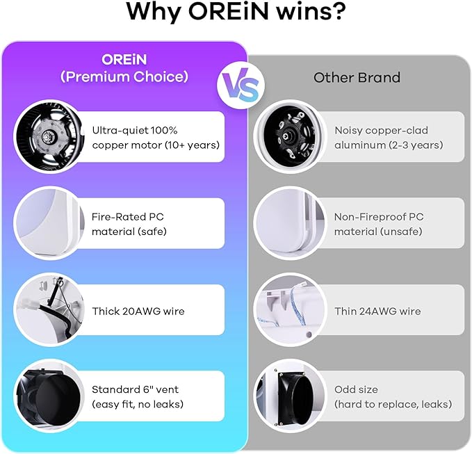 OREiN 4-in-1 Matter Smart Bathroom Exhaust Fan - Image 9