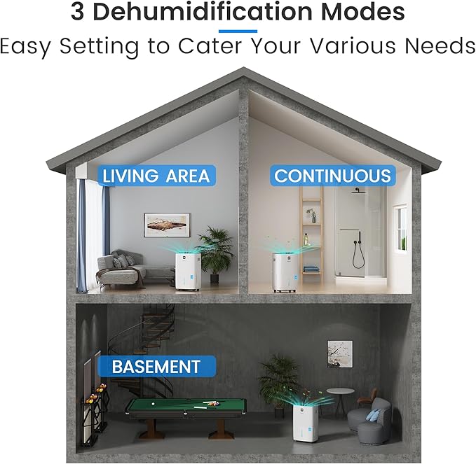 Yaufey 150 Pints Energy Star Dehumidifier - Image 4