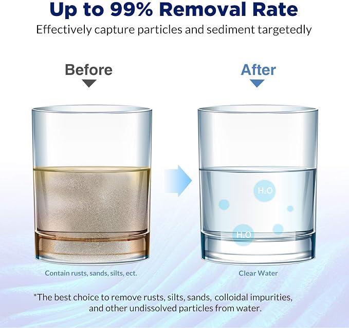Membrane Solutions 20 Micron Pleated Water Filter Home 10"x4.5" Whole House - Image 4