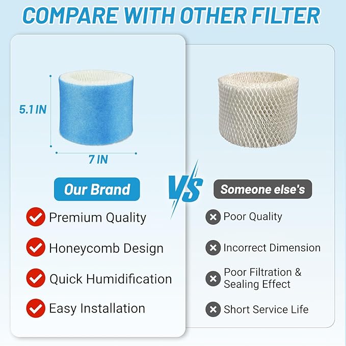 Lemige 4 Pack Upgraded HAC-504 Humidifier Filters - Image 5