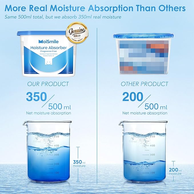 Moisture Absorbers 6 Packs, 10.8OZ Efficient Humidity Absorber ＆ Odor - Image 3