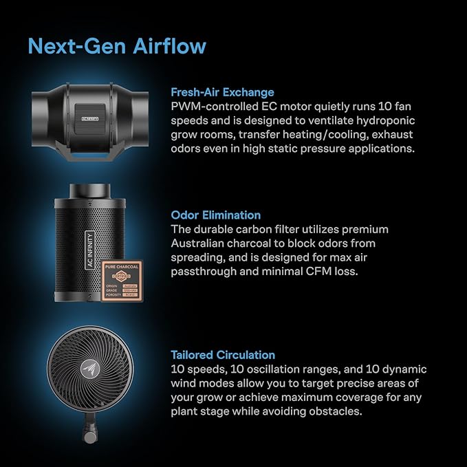AC Infinity AI Grow System Compact 2x2, 1-Plant Kit w/Self-Learning AI - Image 4