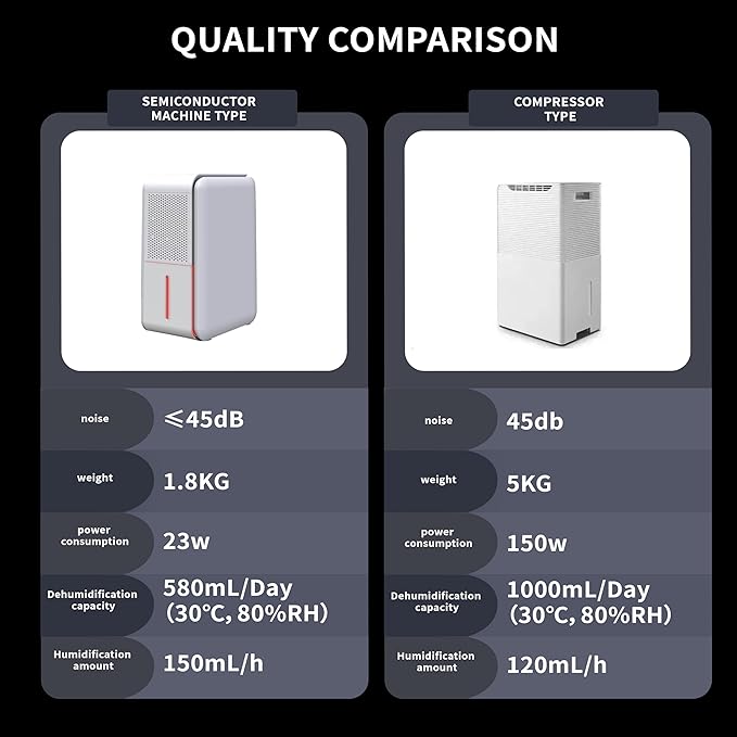 3 in 1 Dehumidifier, Humidifier & Air Filtration & aroma diffuser combo - 39Oz - Image 12