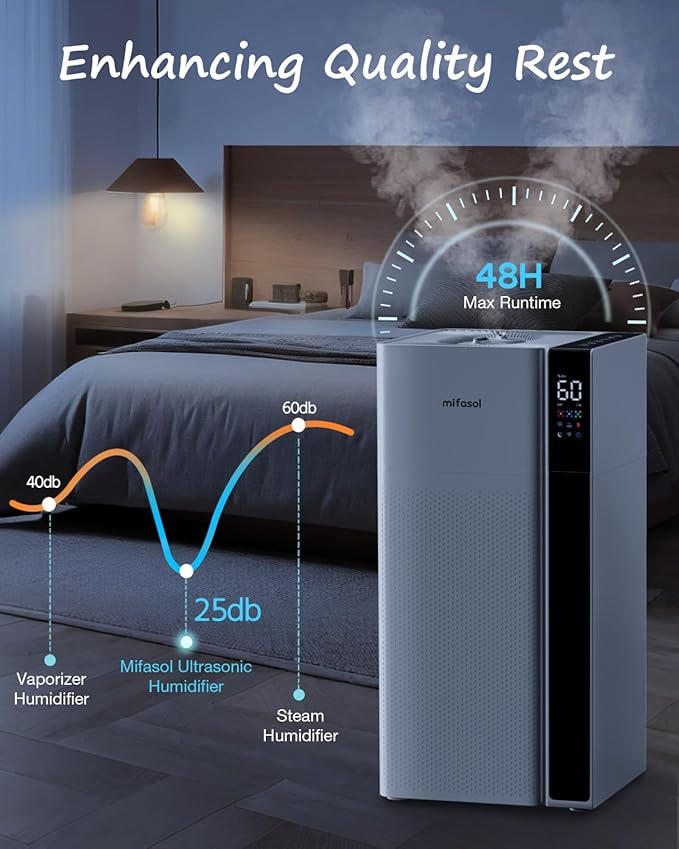 Mifasol Humidifier Large Room Warm and Cool Mist, 5.3Gal/20L Humidifiers - Image 7