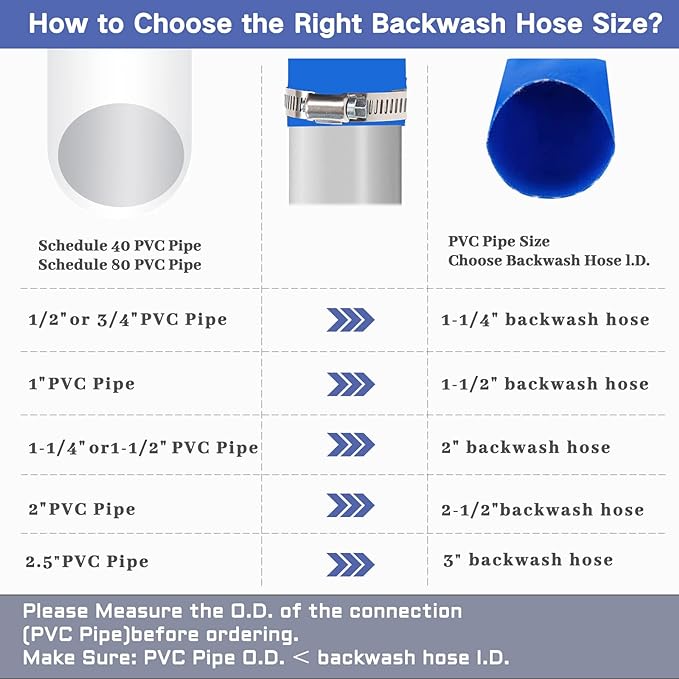Eastrans 2.5" x 50 FT Pool Backwash Hose, Flat 4 inch Width, Heavy Duty Flat - Image 5