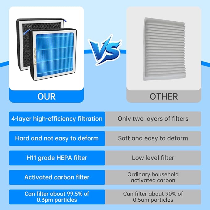 MASHA Cabin Air Filter for Chevy Volt, - Image 2