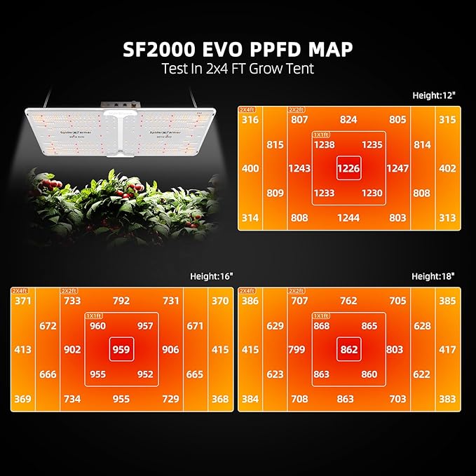 Spider Farmer 2x4 Complete Grow Tent Kit SF2000 Samsung LM301H EVO & Dimmable - Image 3