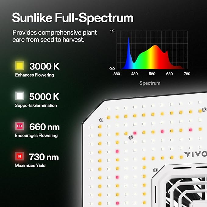 VIVOSUN AeroLight A150SE, LED Grow Light 150W - Image 3