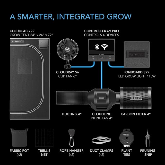 AC Infinity Advance Grow System 2x2, 1-Plant Kit, WiFi-Integrated Grow Tent Kit - Image 2