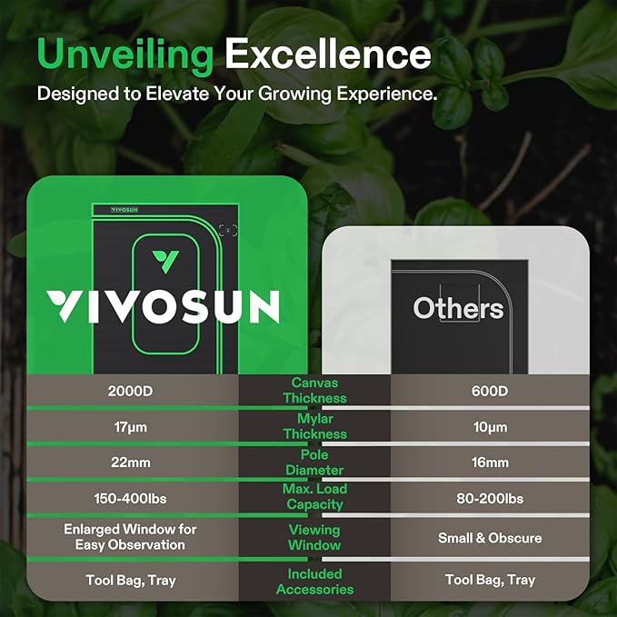 VIVOSUN P224 24"×24"×48" PRO Grow Tent, - Image 5