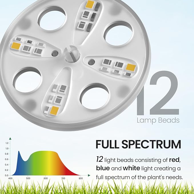 MIXC Seed Starter Tray with Lights, 2 Packs Mini Propagator Plant Grow Kit - Image 4