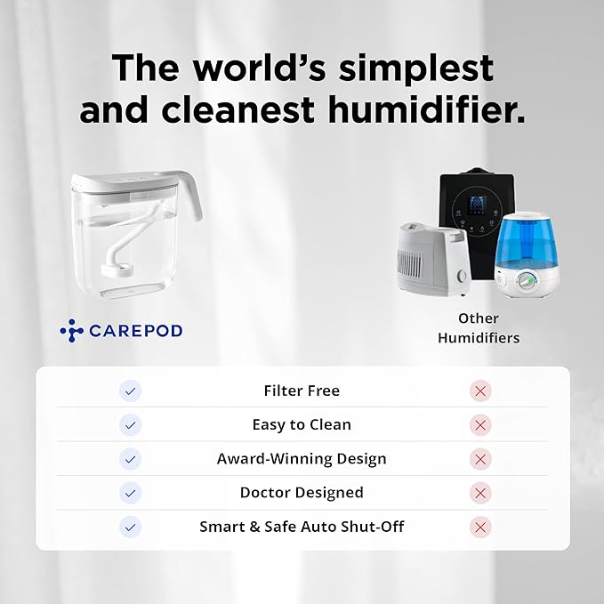 Carepod Mini 21P Ultrasonic Cool Mist Humidifier Whisper-Quiet Filter-Free Easy - Image 8