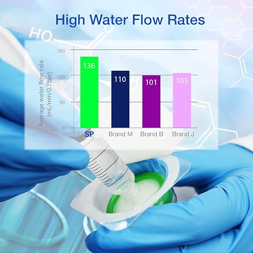 SimPure Sterile Syringe Filter PES 500 Pack, 0.22um Pore Size, 33mm Membrane - Image 5