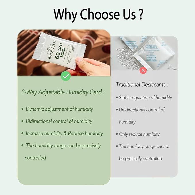 69% Size 8g, 15 Pack Two-Way Humidity Control Packs – Hydration Packets & - Image 6