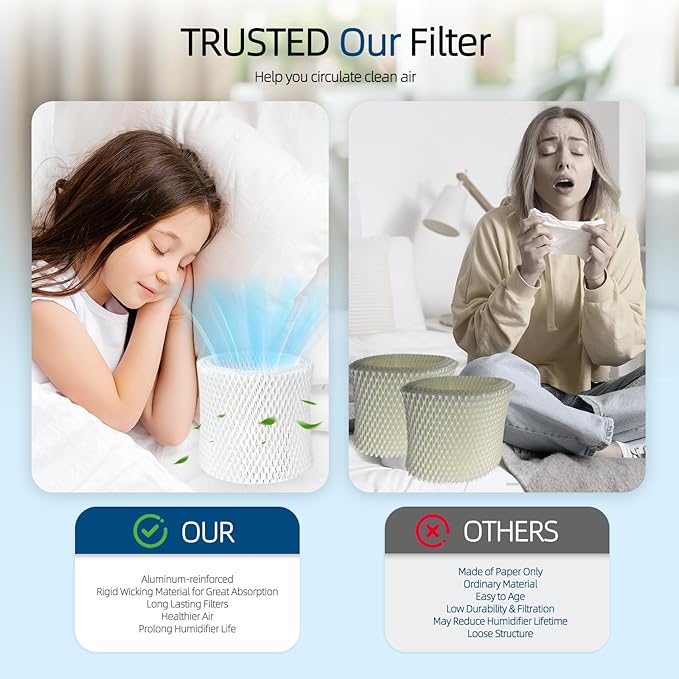 HC-888 Humidifier Replacement Wicks Filters: - Image 3