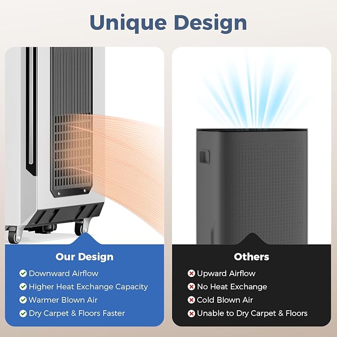 ALORAIR Energy Star Most Efficient Commercial-Grade Dehumidifier - Image 6