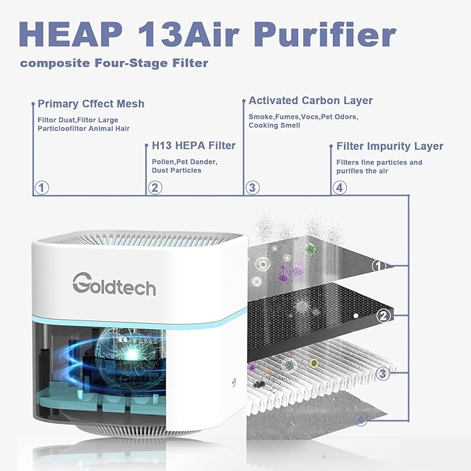 Air Purifier and Humidifier Combo - Image 2