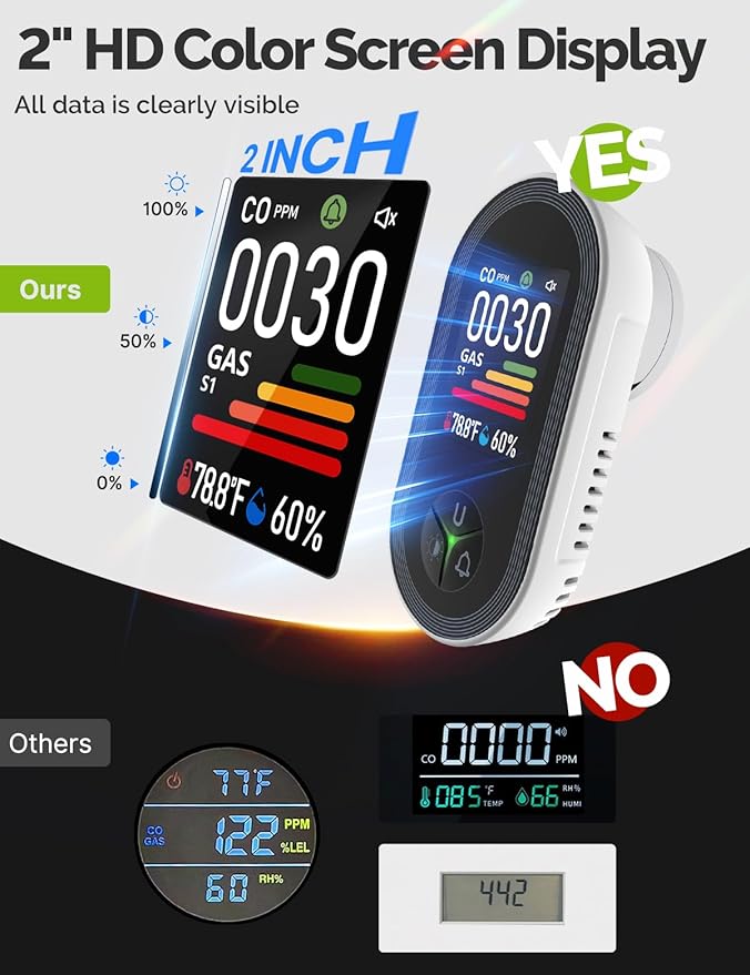 4IN1 Gas & Carbon Monoxide Detector Combination Plug in, CO Gas Monitor - Image 3