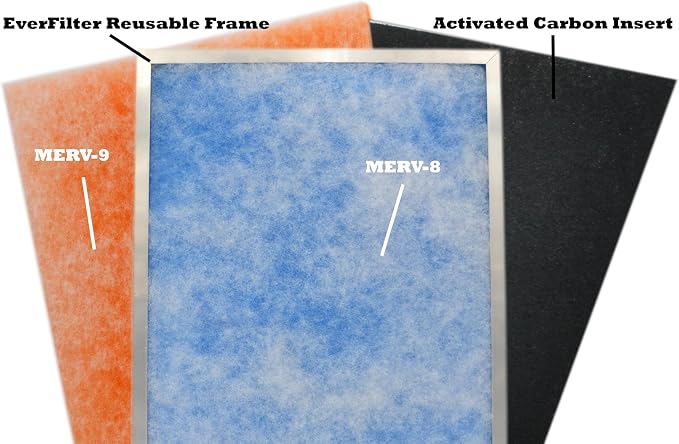 16x22x1 Air Filter MERV 8 Filter Media Replacements only, HVAC AC Furnace Air - Image 6
