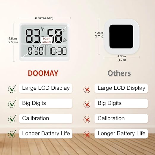 DOOMAY Room Thermometer Indoor - Image 4