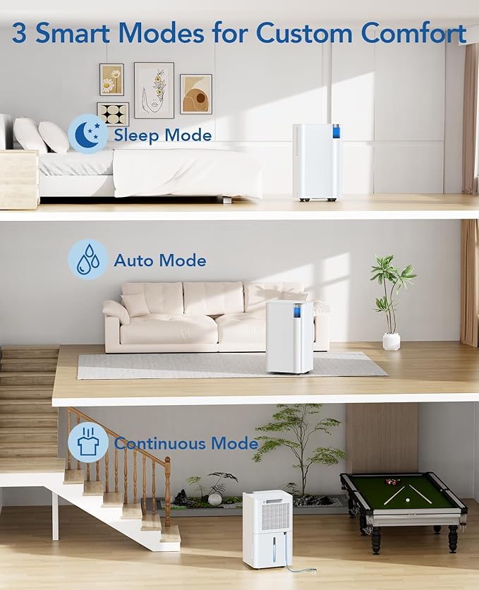 2500 Sq.Ft Dehumidifier for Basement - Image 3