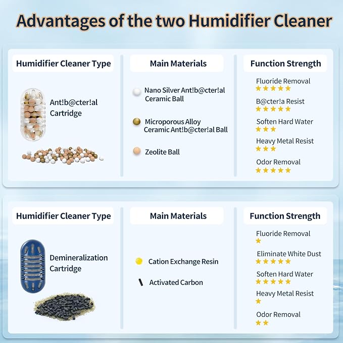 12-Pack Demineralization Cartridge - Image 3