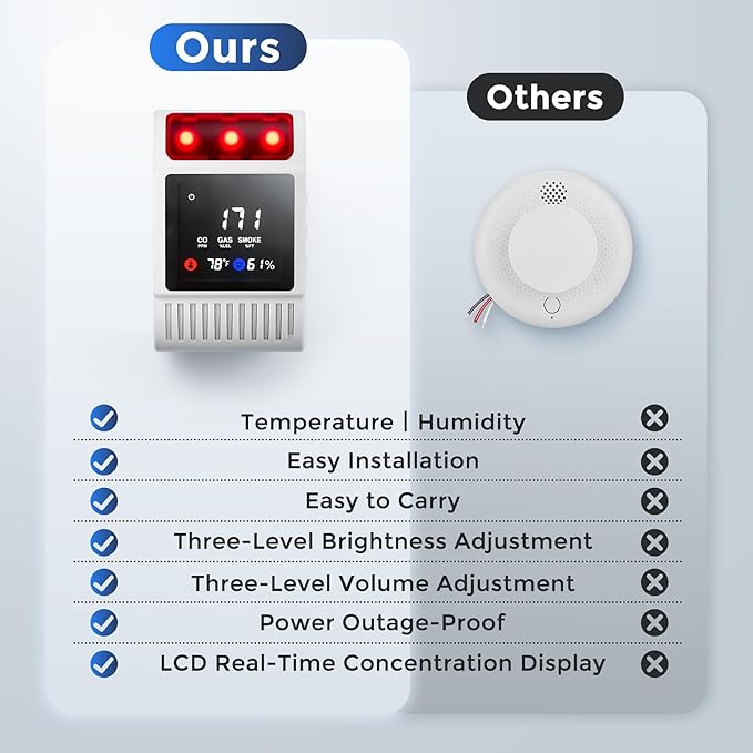 Carbon Monoxide Detectors & Gas Detector, Smoke and Carbon Monoxide Detector - Image 4