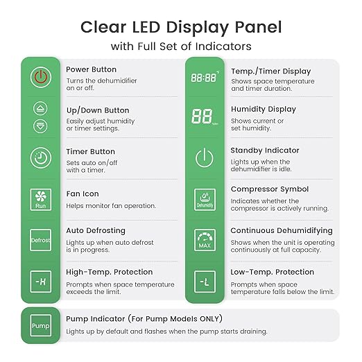 Waykar Remote Control for AFW Series Dehumidifiers – Digital Humidity & - Image 4