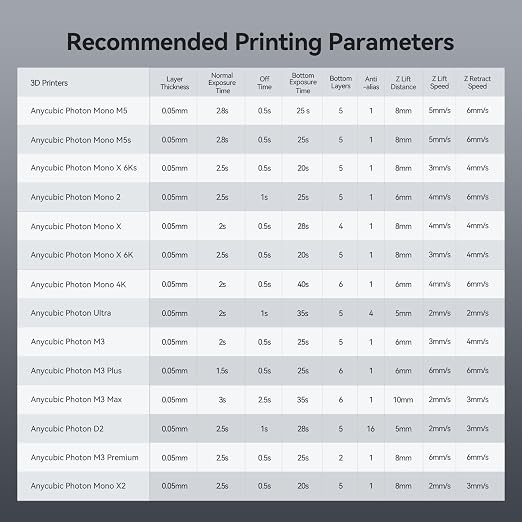 ANYCUBIC ABS-Like Resin Pro 2, 3D Printer Resin, Enhanced Strength and Toughness - Image 9