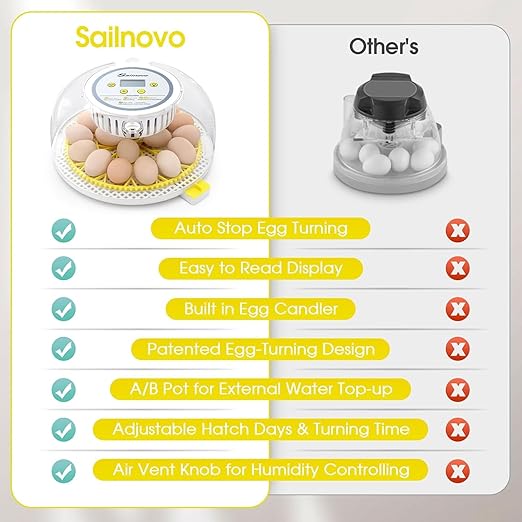 Sailnovo 18 Egg Incubator for Hatching Eggs - Image 5