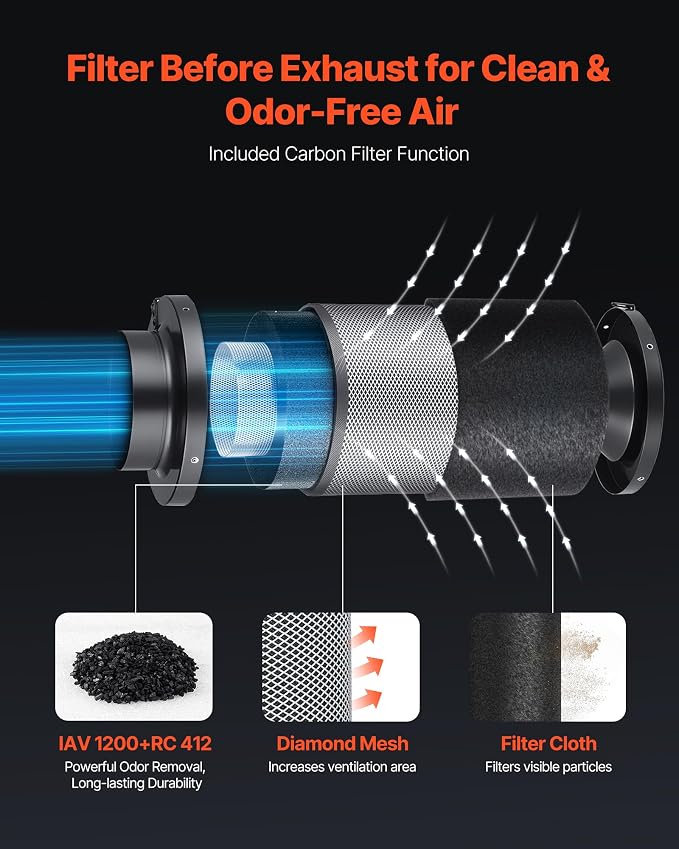 VEVOR Inline Duct Fan Kit Carbon Filter, 402 CFM 6 inch EC Motor Exhaust - Image 3
